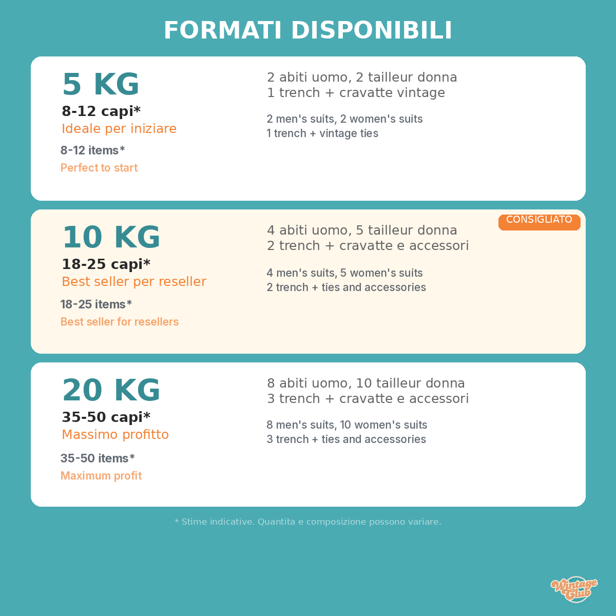 Formati disponibili Vinted Reseller Box 5/10/20 KG - IT/EN - available formats kilo box vintage
