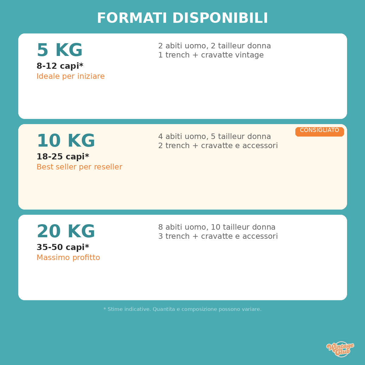 Formati disponibili Vinted Reseller Box - 5kg 10kg 20kg kilo box vintage