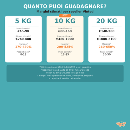 Guadagni stimati reselling vintage - margini rivendita abbigliamento usato al chilo